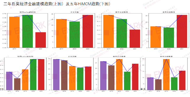 收藏!最全丘奖合集!如何报名、评审标准是什么、如何选题?“通关”丘奖,有它足够了! 收藏!最全丘奖合集!如何报名、评审标准是什么、如何选题?“通关”丘奖,有它足够了!