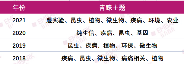 收藏!最全丘奖合集!如何报名、评审标准是什么、如何选题?“通关”丘奖,有它足够了! 收藏!最全丘奖合集!如何报名、评审标准是什么、如何选题?“通关”丘奖,有它足够了!