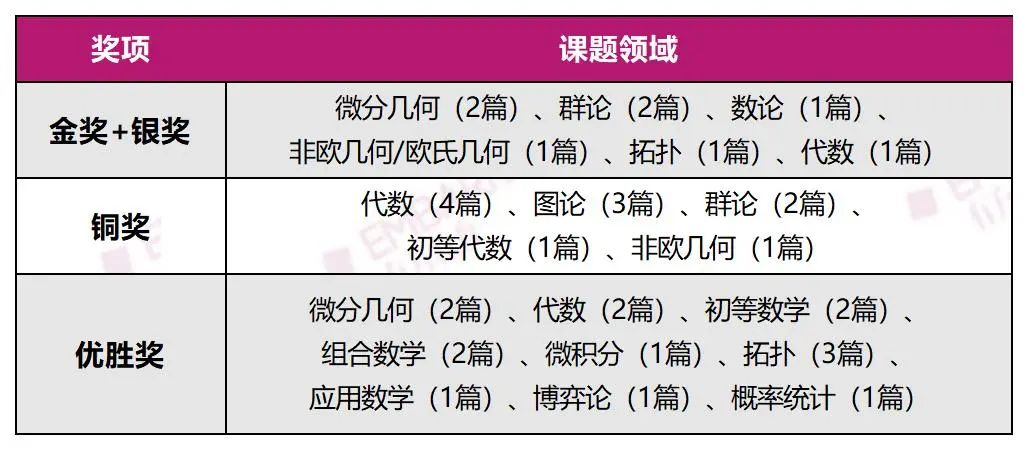 收藏!最全丘奖合集!如何报名、评审标准是什么、如何选题?“通关”丘奖,有它足够了! 收藏!最全丘奖合集!如何报名、评审标准是什么、如何选题?“通关”丘奖,有它足够了!