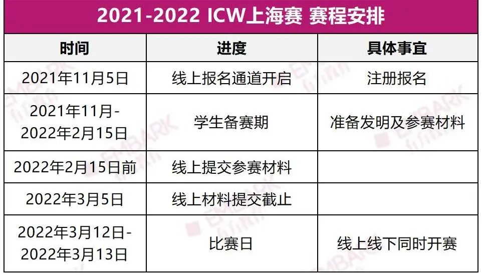 深受世界牛校认可！MIT青睐的全球“发明大会ICW”来了！上海赛开启报名！