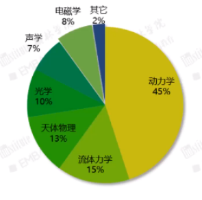 收藏!最全丘奖合集!如何报名、评审标准是什么、如何选题?“通关”丘奖,有它足够了! 收藏!最全丘奖合集!如何报名、评审标准是什么、如何选题?“通关”丘奖,有它足够了!