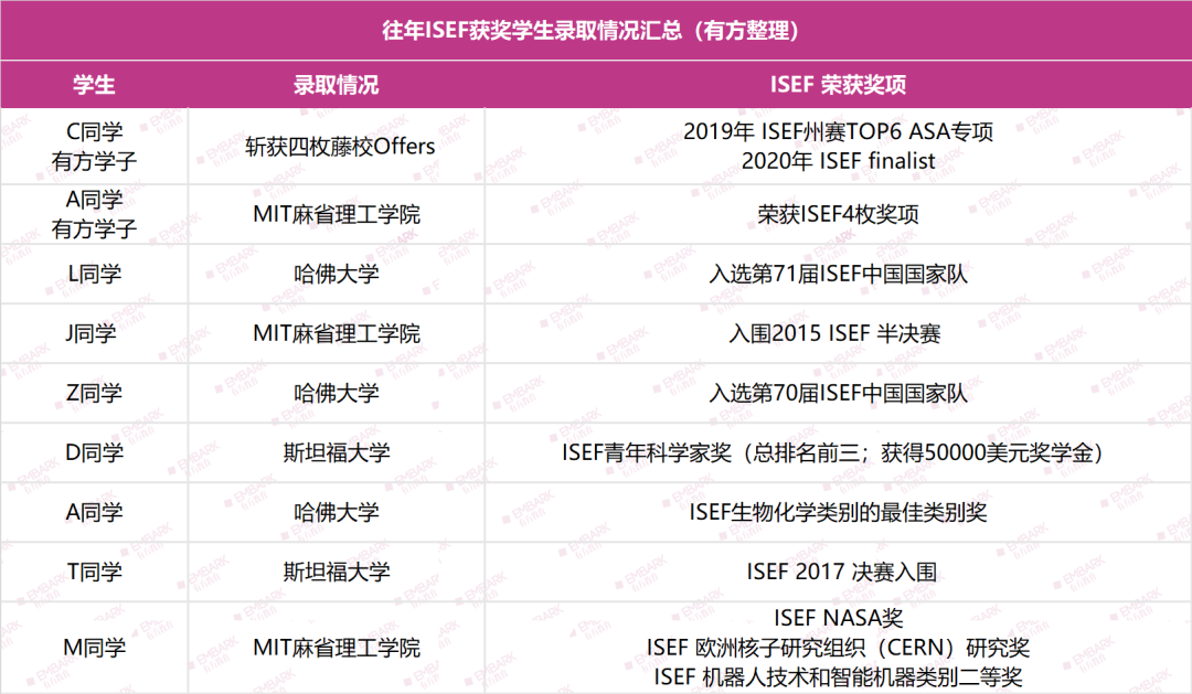 收藏！把美高优势发挥到极致，理科男圆梦MIT CS！高含金量美国本土赛事有哪些？