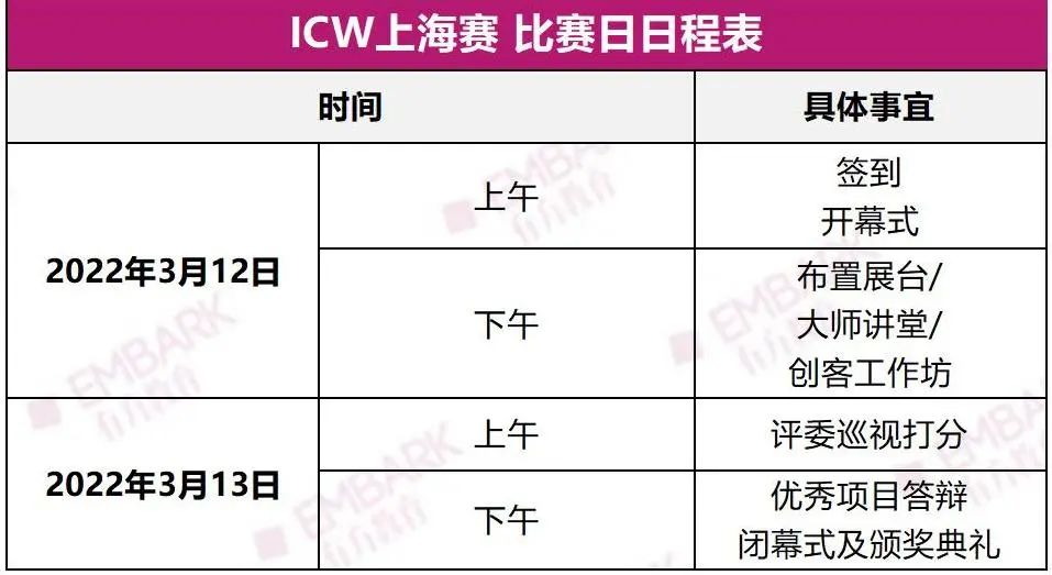 深受世界牛校认可！MIT青睐的全球“发明大会ICW”来了！上海赛开启报名！