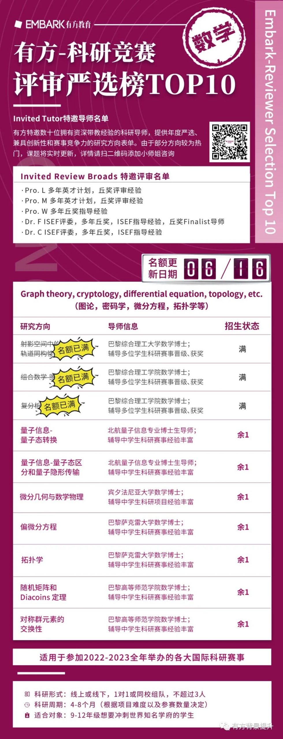 最后一周！北美丘奖即将截止报名！赶不上参赛怎么办？还好有它来“救急”！