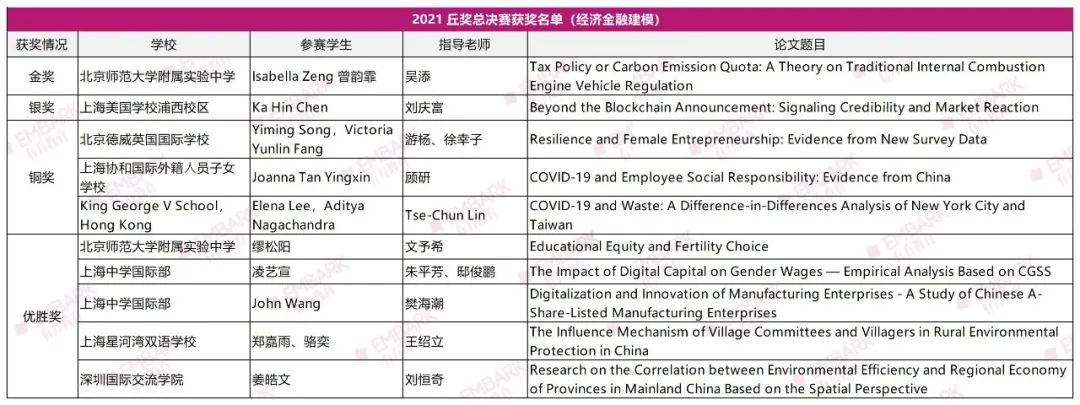丘奖解读 | 碳中和、区块链、比特币…如何把握“时代性”特点,找到合适的经济金融课题? 丘奖解读 | 碳中和、区块链、比特币…如何把握“时代性”特点,找到合适的经济金融课题?
