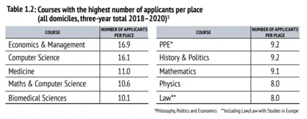 牛津大学今日放榜！中国学生狂揽180枚Offer，魔都66枚领跑全国！