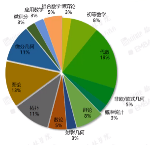 收藏!最全丘奖合集!如何报名、评审标准是什么、如何选题?“通关”丘奖,有它足够了! 收藏!最全丘奖合集!如何报名、评审标准是什么、如何选题?“通关”丘奖,有它足够了!