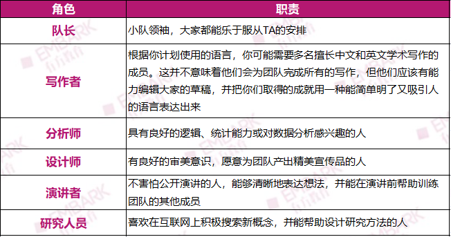 CTB新赛季开始组队!MIT、哈佛学长力荐的PBL赛事!全新课题火热来袭! CTB新赛季开始组队!MIT、哈佛学长力荐的PBL赛事!全新课题火热来袭!