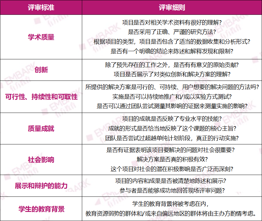CTB新赛季开始组队!MIT、哈佛学长力荐的PBL赛事!全新课题火热来袭! CTB新赛季开始组队!MIT、哈佛学长力荐的PBL赛事!全新课题火热来袭!