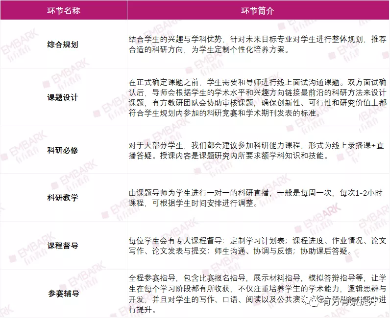 理科男圆梦MIT CS！如何把美高“优势”发挥到极致？师生双视角联合分享！