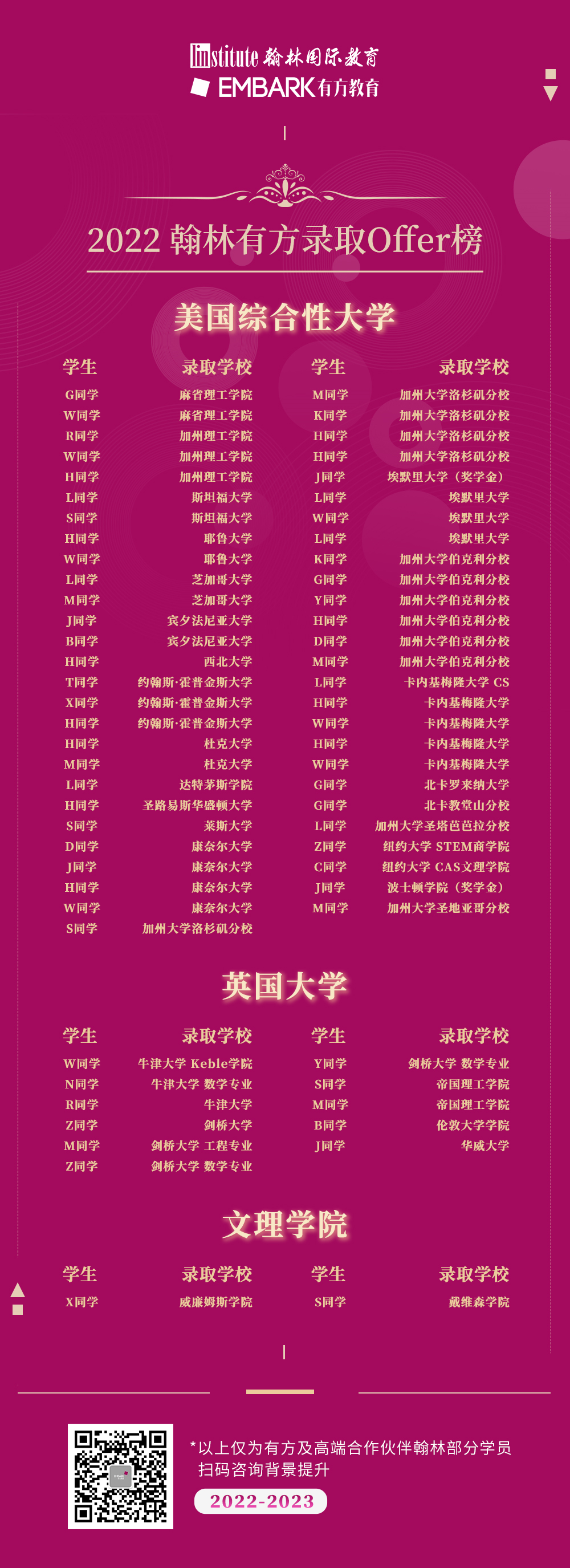 两年123枚Offer！包揽G5藤校，集齐“哈耶普斯麻”，有方学员录取战绩大盘点！