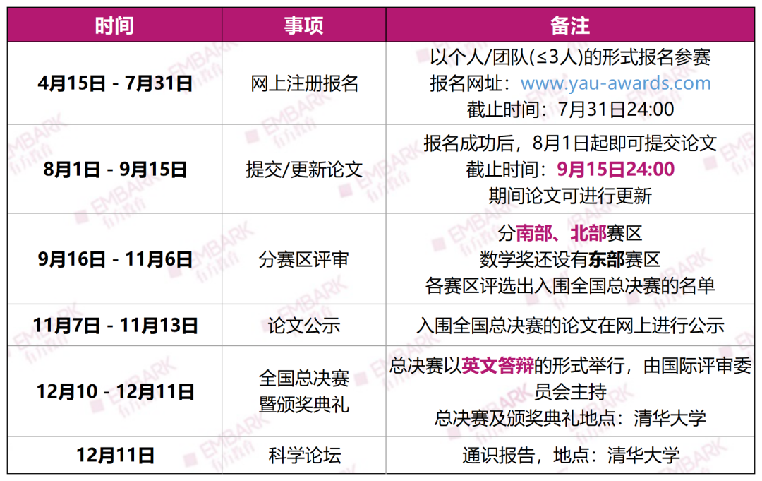 收藏!最全丘奖合集!如何报名、评审标准是什么、如何选题?“通关”丘奖,有它足够了! 收藏!最全丘奖合集!如何报名、评审标准是什么、如何选题?“通关”丘奖,有它足够了!