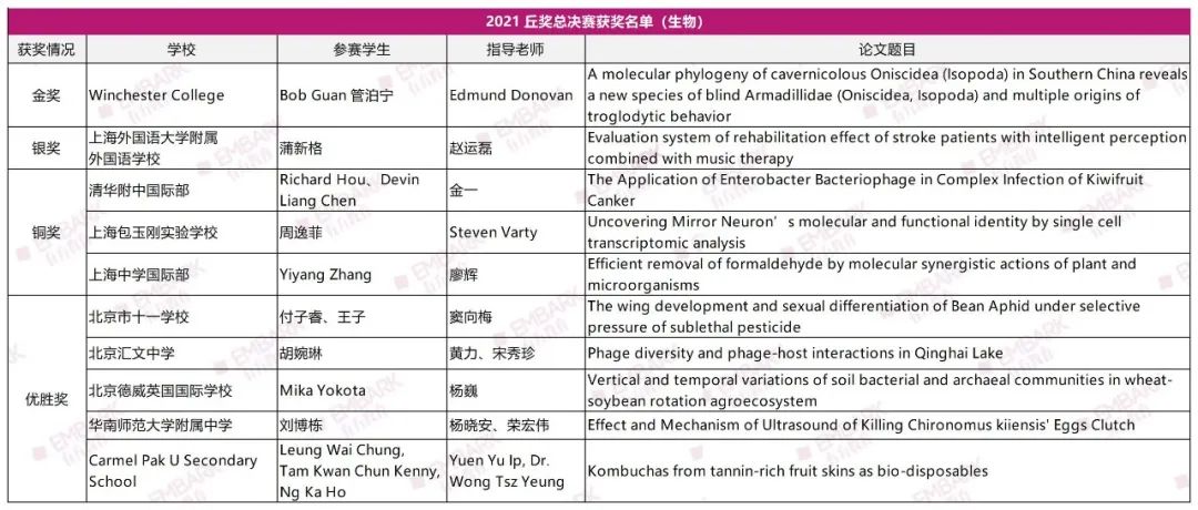 丘奖解读 | 研究内容“天马行空”！纯理论分析要该如何在生物赛道脱颖而出？