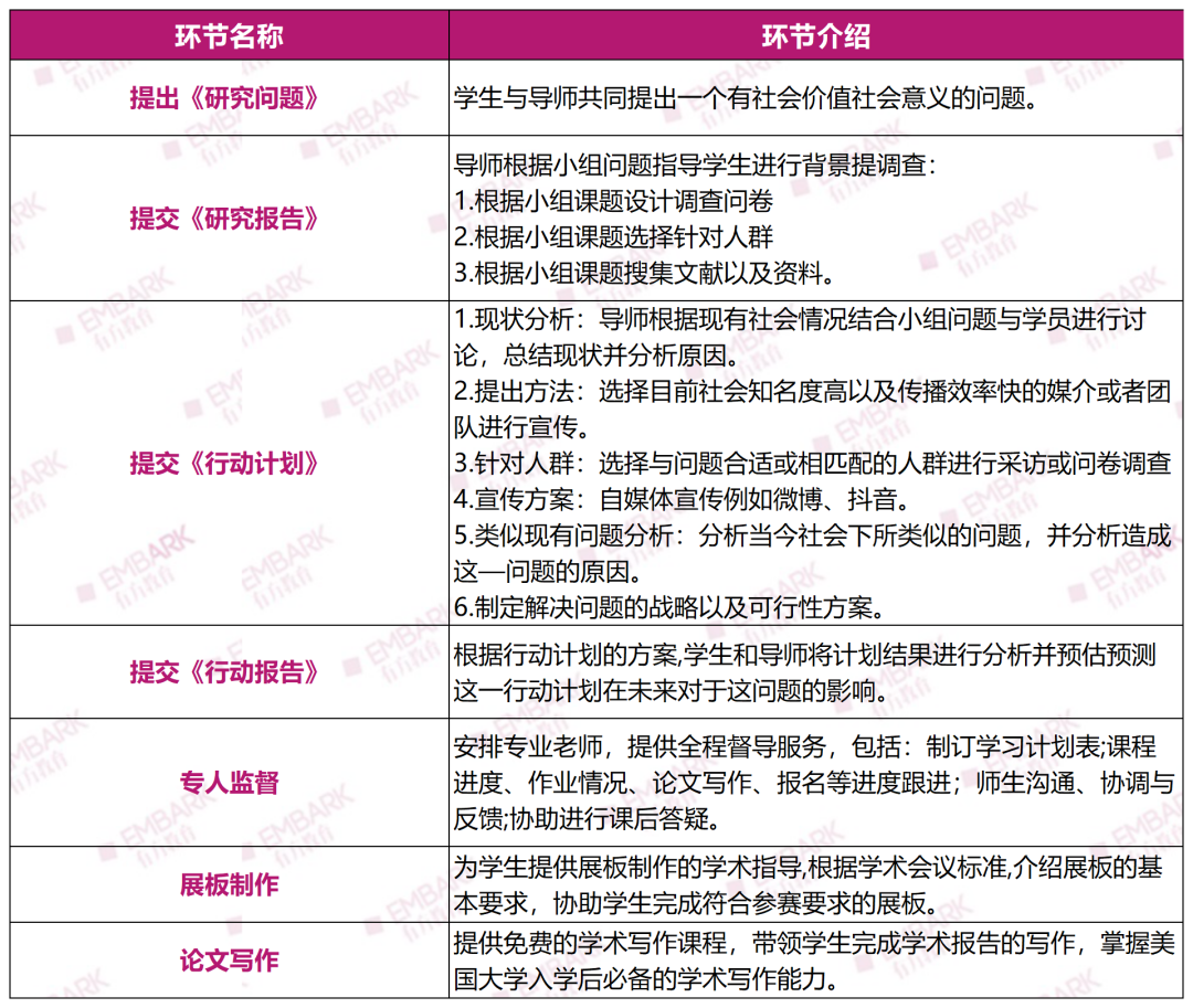 CTB新赛季开始组队！MIT、哈佛学长力荐的PBL赛事！全新课题火热来袭！