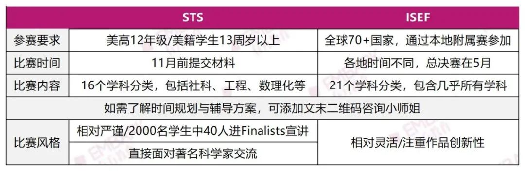 站在“金字塔尖”的科创赛,获奖者哈耶普斯麻“随便挑”!22-23赛季STS开始申报啦! 站在“金字塔尖”的科创赛,获奖者哈耶普斯麻“随便挑”!22-23赛季STS开始申报啦!