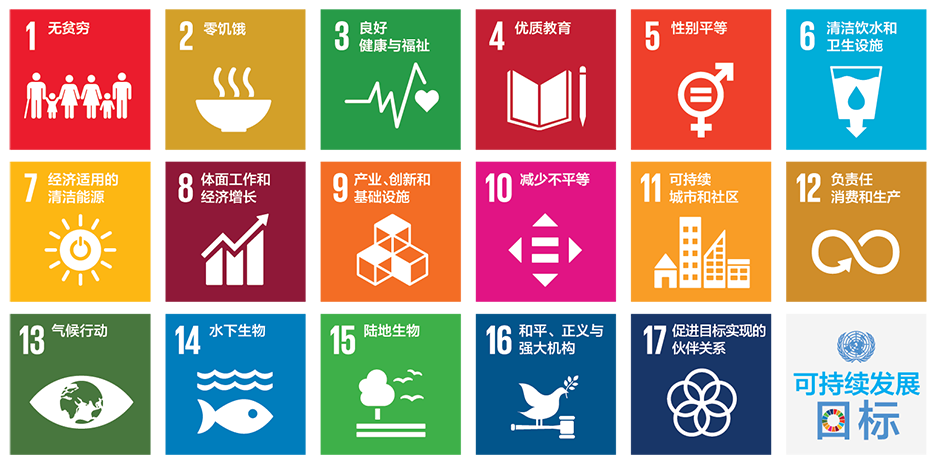 2022年THE世界大学影响力排名发布！藤校牛剑“全军覆没”，斩获第一的竟是它…