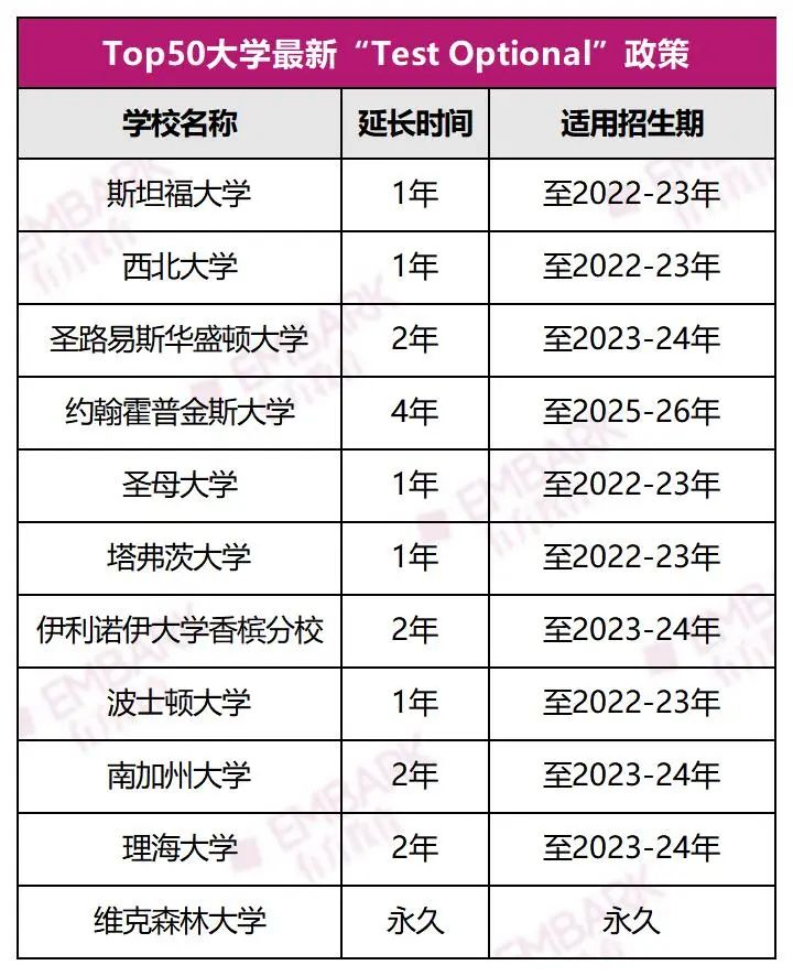 普林斯顿、耶鲁真能处！官宣延长“标化可选”政策至Fall 2023！