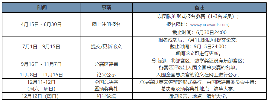 丘奖报名即将开启！超过一半获奖者录取“哈耶普斯麻”，今年丘奖要如何参加？