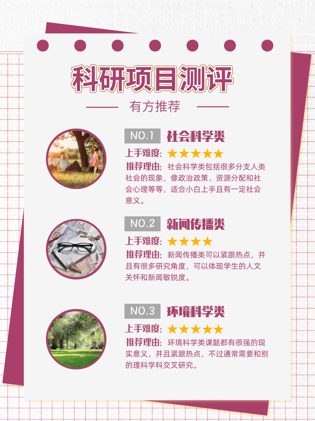 盘点中学生科研的三大梯度,零基础也能冲!来看看你适合哪一类? 盘点中学生科研的三大梯度,零基础也能冲!来看看你适合哪一类?