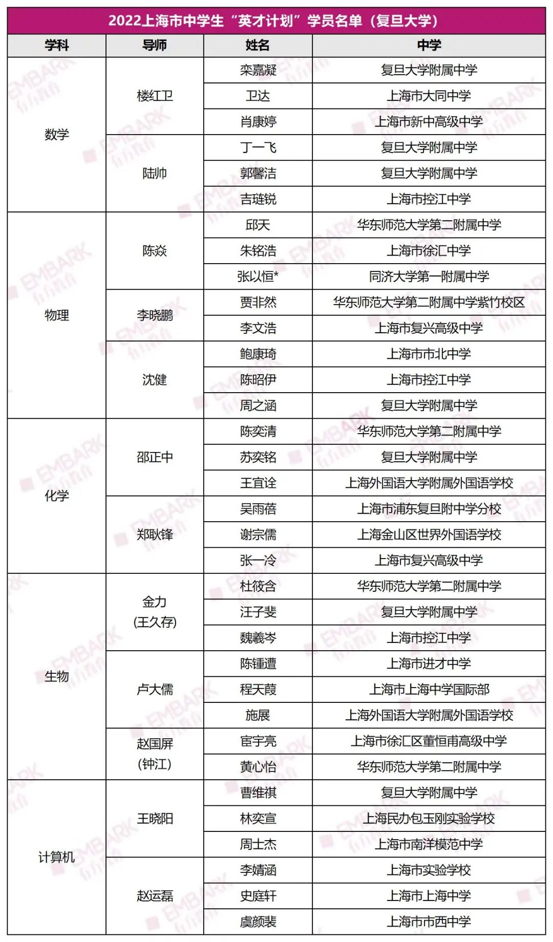 晋级ISEF概率最高的途径！申报全国“英才计划”需要做哪些准备？