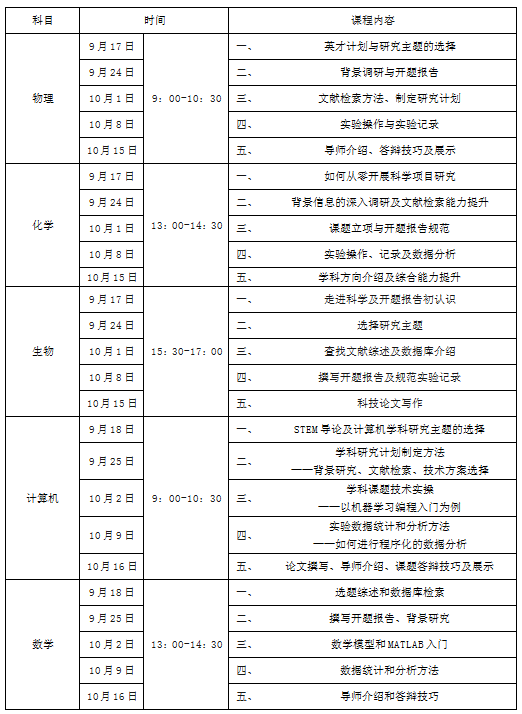 晋级ISEF概率最高的途径！申报全国“英才计划”需要做哪些准备？