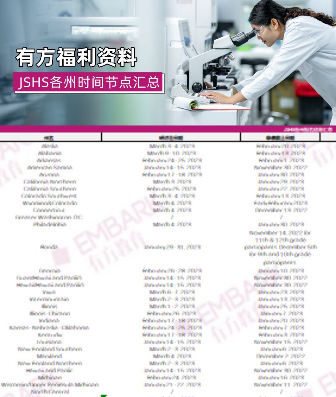 美高9-12年级不要错过！JSHS各州报名时间公布！来看看今年报名有哪些注意事项吧！