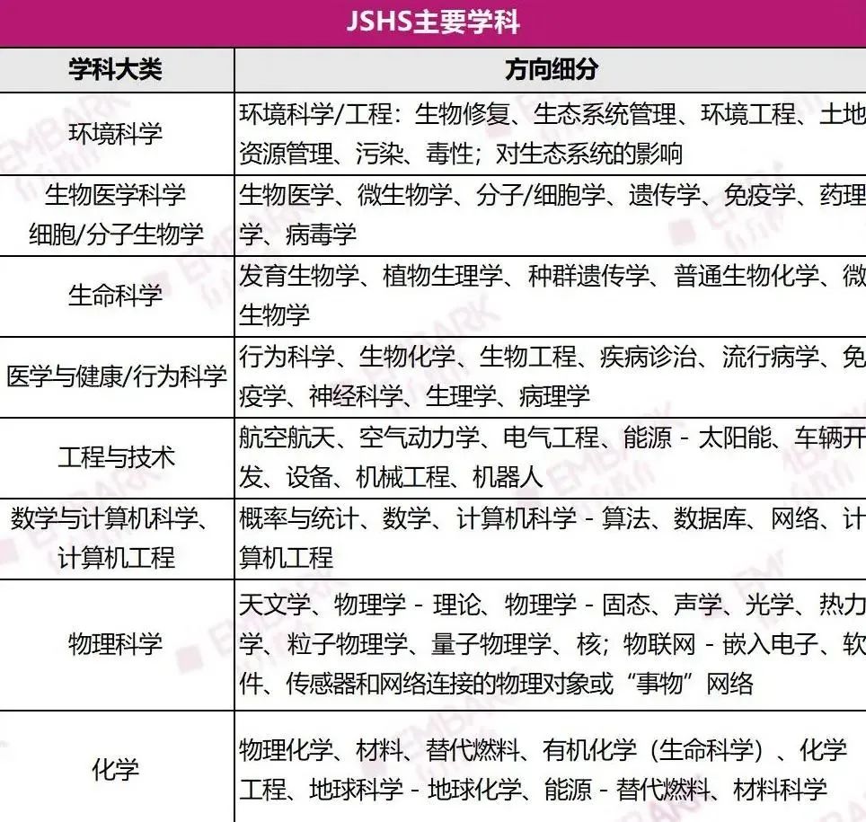 美高9-12年级不要错过！JSHS各州报名时间公布！来看看今年报名有哪些注意事项吧！