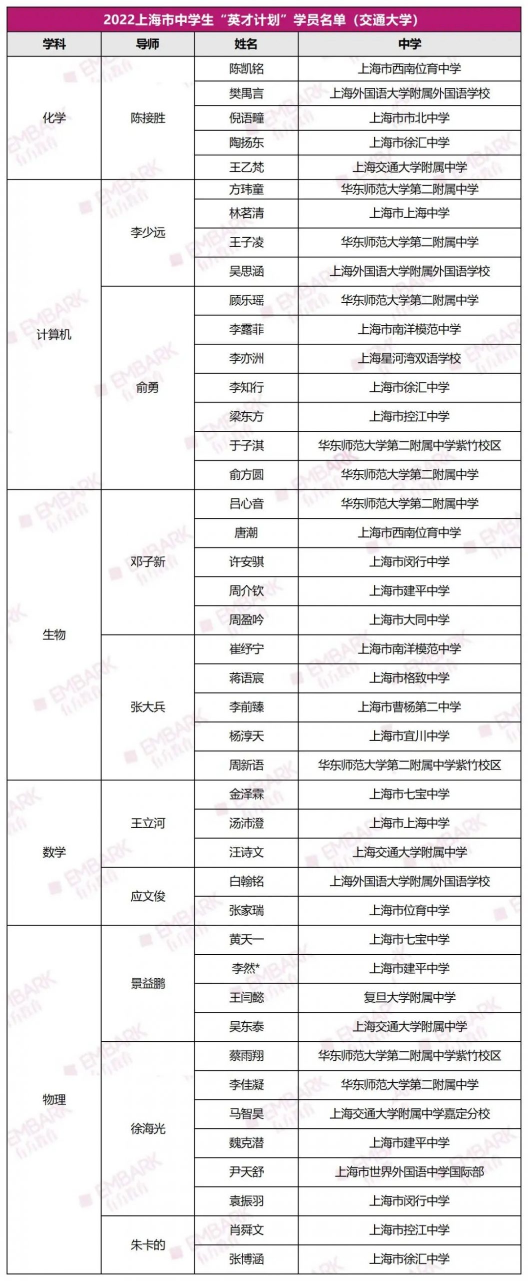 晋级ISEF概率最高的途径！申报全国“英才计划”需要做哪些准备？