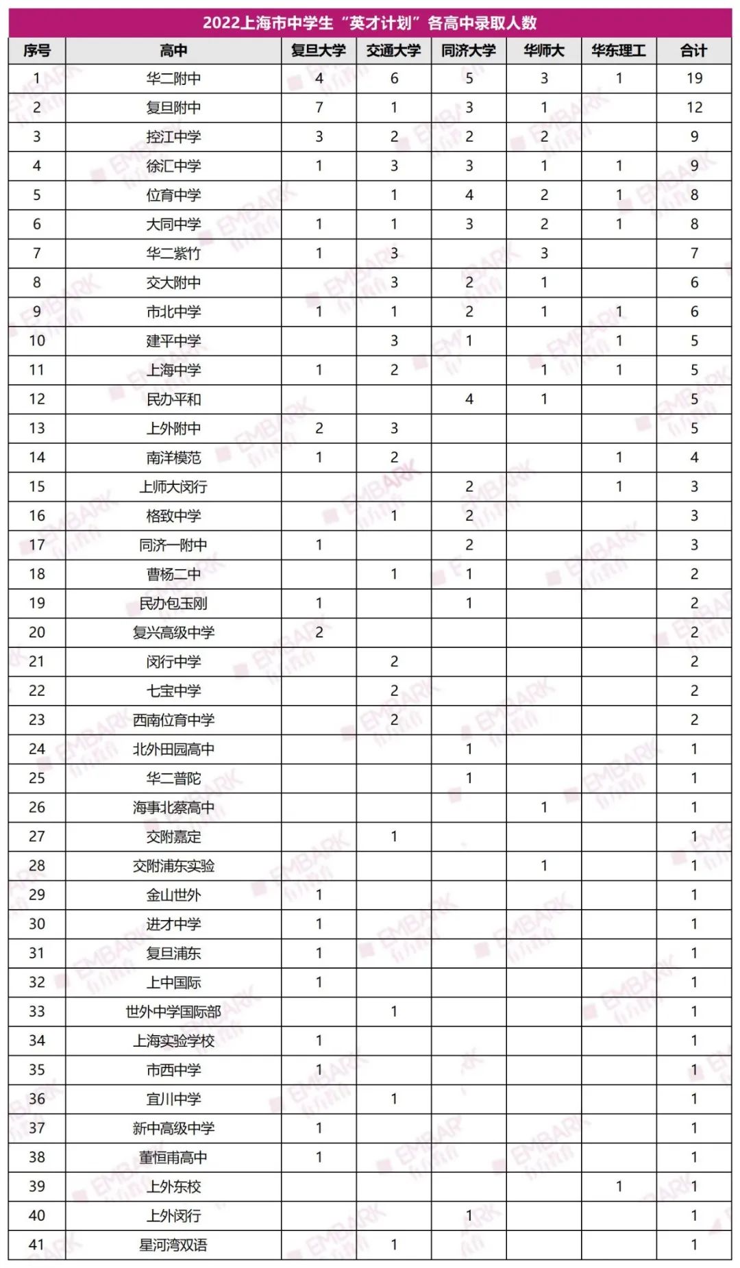 晋级ISEF概率最高的途径！申报全国“英才计划”需要做哪些准备？