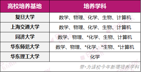 上海学生如何申报“英才计划”？附完整材料清单+网申平台操作指南