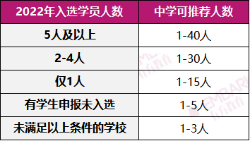 上海学生如何申报“英才计划”？附完整材料清单+网申平台操作指南