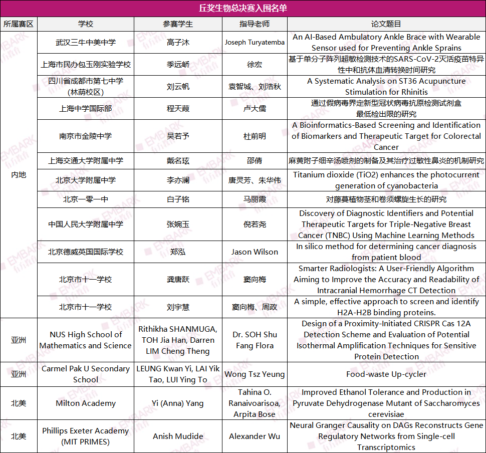 全篇干货！2022丘奖金奖作品剖析，解锁金奖密码！