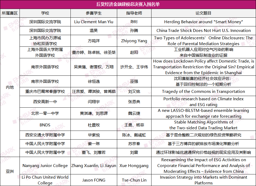 全篇干货！2022丘奖金奖作品剖析，解锁金奖密码！