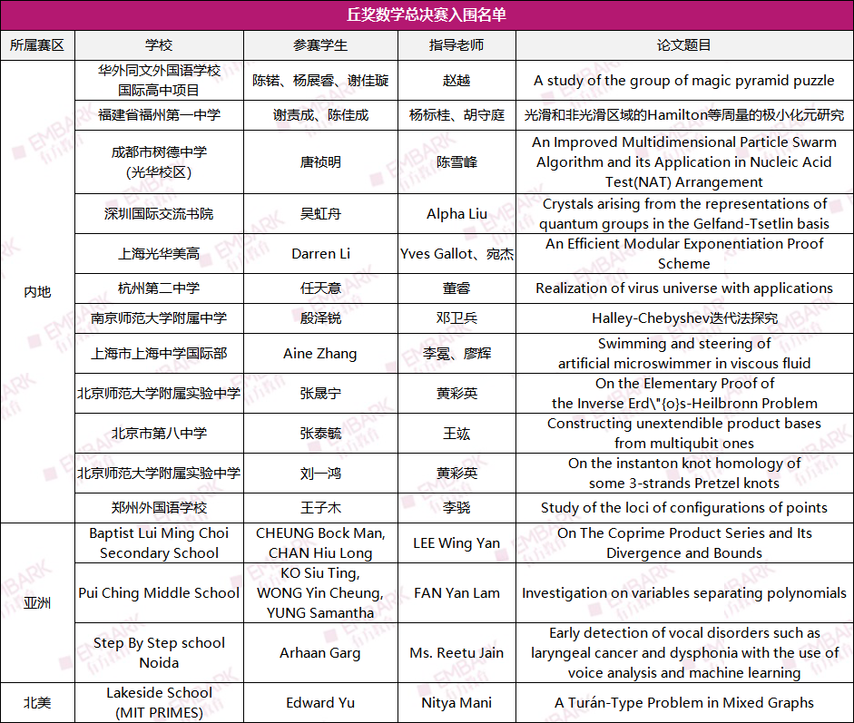 全篇干货！2022丘奖金奖作品剖析，解锁金奖密码！