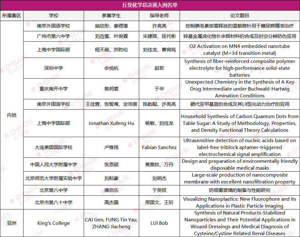 全篇干货！2022丘奖金奖作品剖析，解锁金奖密码！