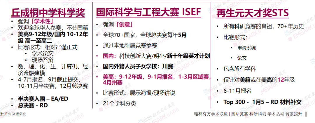 最新！22-23 STS最高奖项花落17岁编程少年！来看看今年的获奖作品都有什么特点！