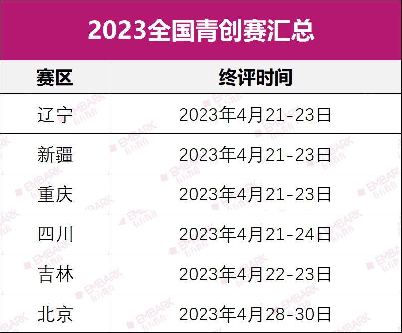 丘奖内地赛区报名正式开启！本月还有这些时间节点要注意！