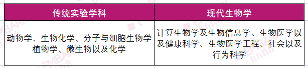 讲座回顾 | ISEF生信/生物医学/行为学作品详解！获奖作品评析&要素提炼！