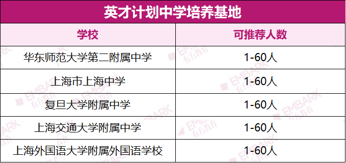 终于出了！2024上海英才具体时间线公布，“保姆级”网申教程奉上！