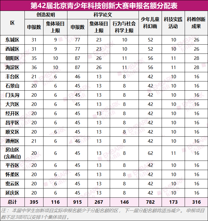 汇总！全国青科赛陆续启动，深扒各省市科协官网，独家整理多地赛程清单！