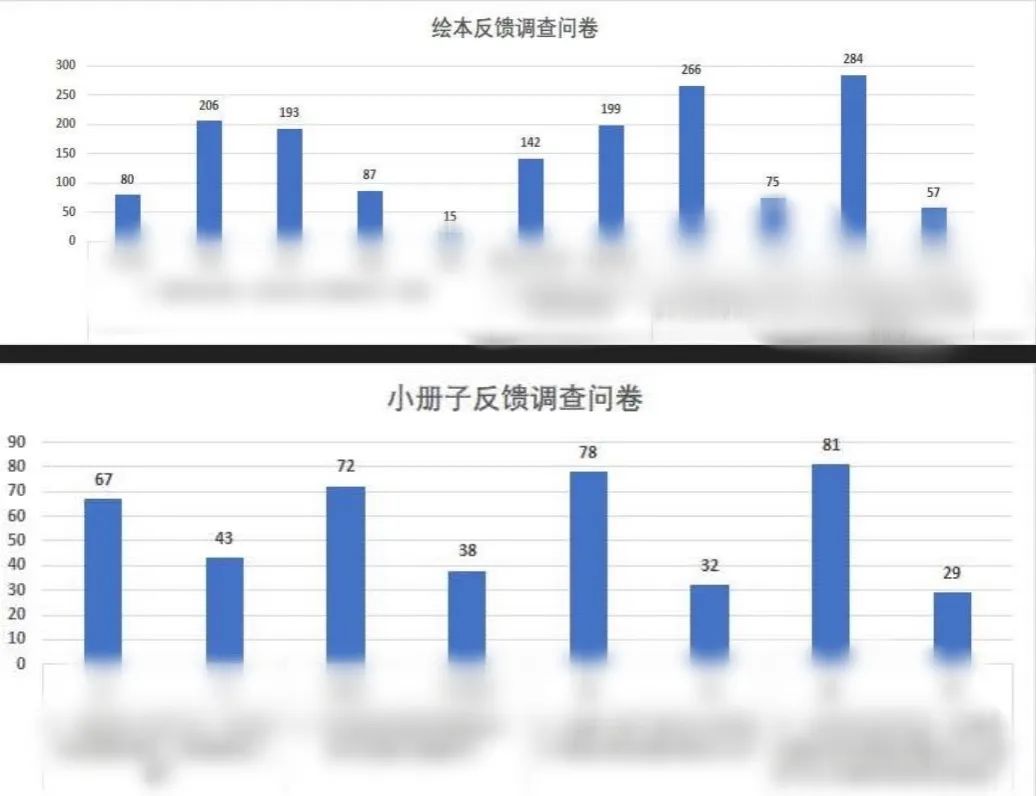 CTB火热组队中！专访全国一等奖小队，不同“技能点”的队员如何巧妙配合？