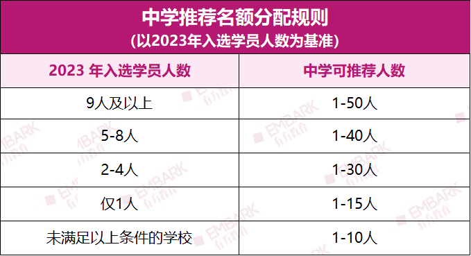 终于出了！2024上海英才具体时间线公布，“保姆级”网申教程奉上！