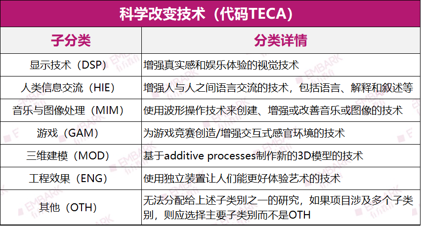 重磅！ISEF新增学科TECA，聚焦于用科技改变艺术！附独家最新学科解读！