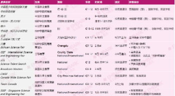 上海线下！1/14有方×南森 理工娃早申案例私享会火热报名中！