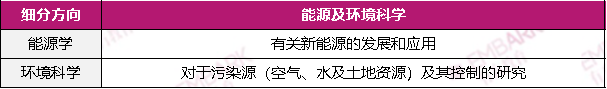 倒计时2周！冲击ISEF的最后机会！香港青科赛即将截止申报！