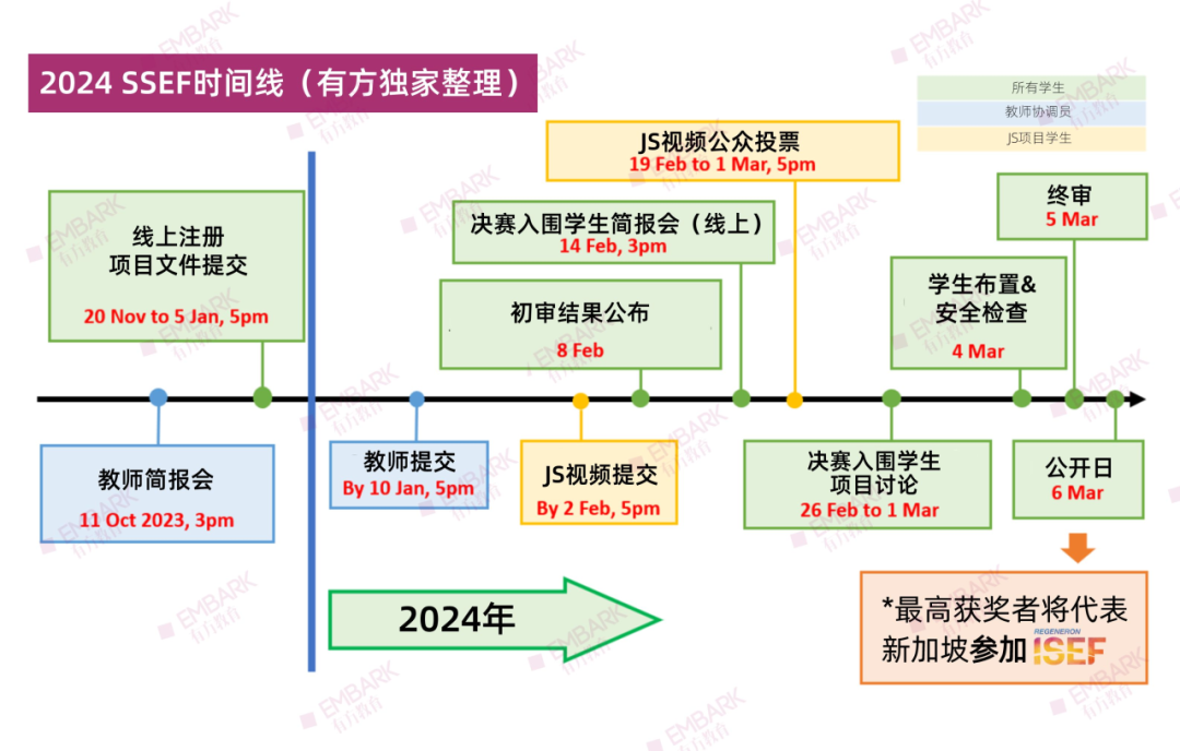 争夺2024ISEF“入场券”！新加坡附属赛SSEF火热报名中！