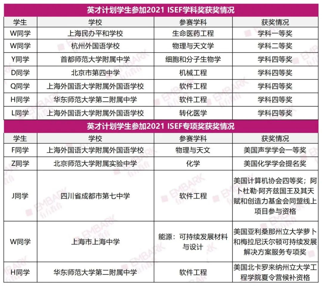 690人入围！广州“英才计划”面谈名单&具体安排公布，原则上不接受志愿调剂！