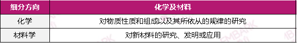 倒计时2周！冲击ISEF的最后机会！香港青科赛即将截止申报！