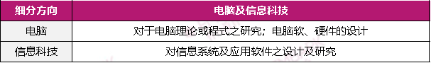 倒计时2周！冲击ISEF的最后机会！香港青科赛即将截止申报！