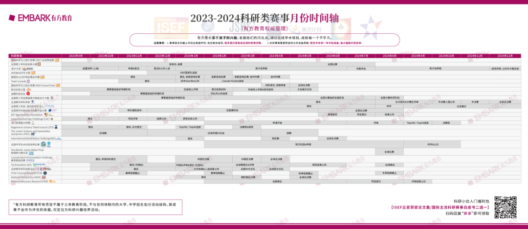 抢先看！2024上半年科研赛事大盘点！提前规划抢占先机！